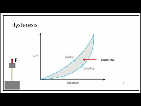 Viscoelasticity