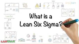 Six Sigma Matrix in Internal Quality Control Part V - Six Sigma Scale