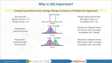 Driving Engineering Insight by Applying SmartUQ Predictive Analytics Technology to Adams Simulations