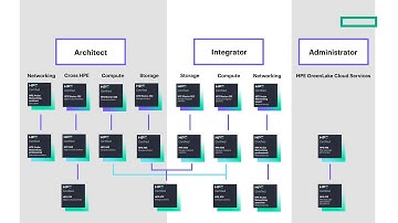 HPE technical certifications