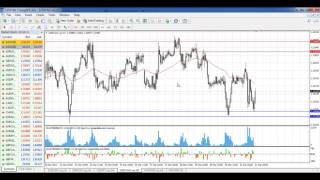 Weekly Technical Forex Forecast 03-07.04.2017