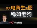 F18 Gemini3Flash分析产品图,NanoBanana2生成亚马逊电商主图,产品无变形,稳定可靠 AI Keeps Redesigning Products Here is solution