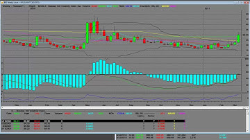 Nasdaq 100 VXN Huge Weekly Breakout Technical Analysis