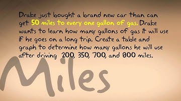 Ratio tables and graphs (6.RP.A.3)