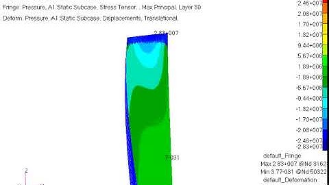Numerical Strength Analysis (MSC-Patran-Nastran) of Composite Hydrodynamic Keel for a Sail Boat.