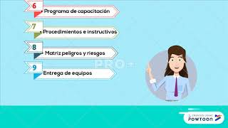 Propuesta para el control de documentos SG-SST