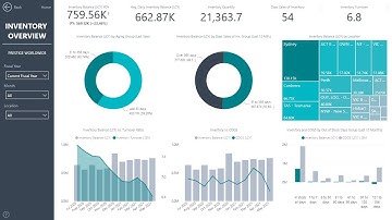 Business Central Inventory Insights