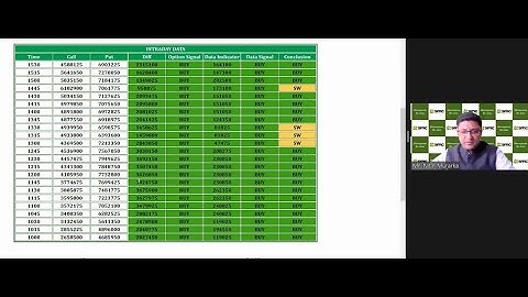 How to Pull Options Data From Exchange website into an Excel | Nitin Murarka SMC | Full Webinar