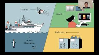 Data Integration as Coordination: The Articulation of Data Work in an Ocean Science Collaboration