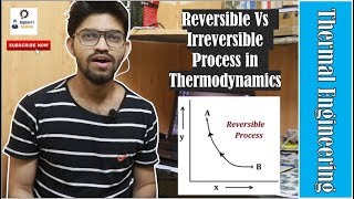 Reversible & Irreversible Thermodynamic Processes.
