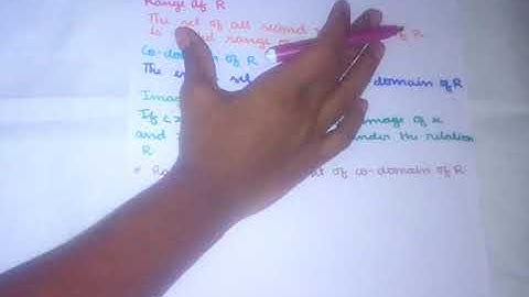 What is domain, range, codomain, image and preimage