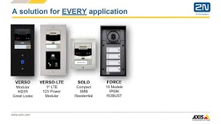 Famous Integrating IP Intercoms With Video and Access Control and Communications Systems | Webinar Wealth