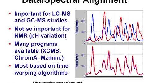 Metabolomic Data Analysis using MetaboAnalyst