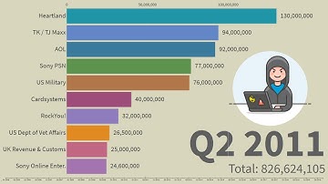 Greatest Hacks in The World (2005-2019)