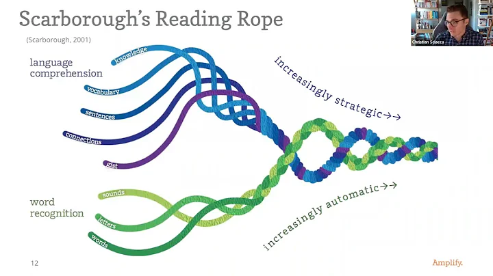 Ensuring K–8 Literacy Success with Stimulus Funds—Science of Reading Investment | Amplify
