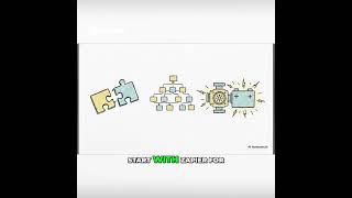 Automate Your Life AI & Zapier Productivity Hack