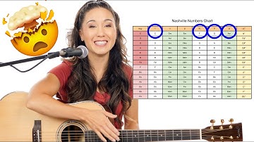Use this ONE tool to help you transpose the EASY Way
