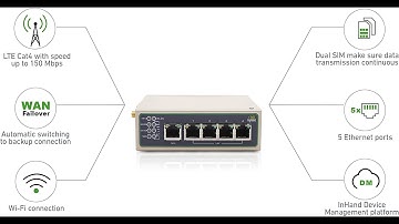 InHand Networks IR615-S,Industrial IoT 4G VPN Router, LTE CAT 6 Cellular + Wi-Fi, Dual SIM Cards...