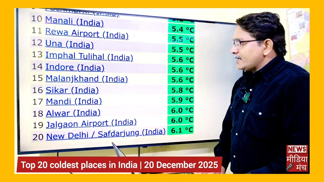 Top 20 coldest, places in India, on 20th December 2025 | 20 दिसंबर को भारत के सबसे सर्द स्थान