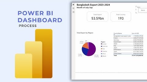 Getting Started with Power BI Desktop Dashboard