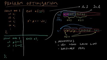 Code for Game Developers - SoA vs AoS