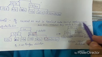B tree deletion- lecture88