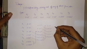Part 1: Huffman coding in digital image processing in hindi language