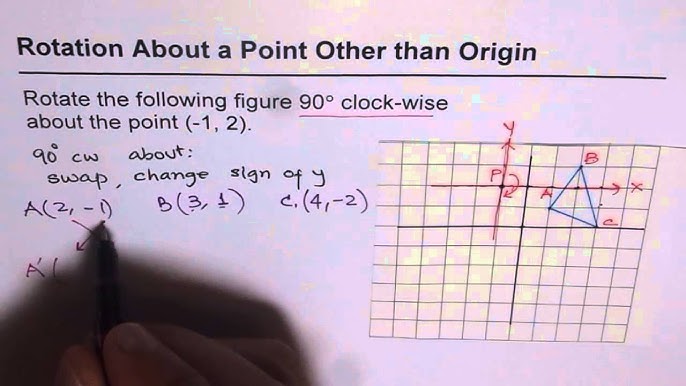 90 Degree Counter Clock Wise Rotation About Any Arbitrary Point