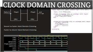 CLOCK DOMAIN CROSSING ISSUES|| SYSTEM VERILOG CONCEPTS|| LET US LEARN