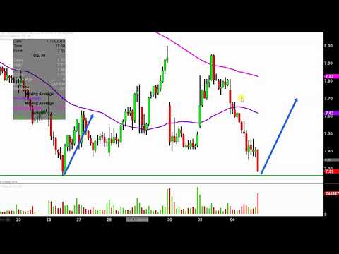 General Electric Company - GE Stock Chart Technical Analysis for 12-04-18