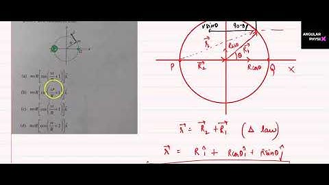 A particle of mass m moves in a circle of radius R at a constant speed v as shown in figure.