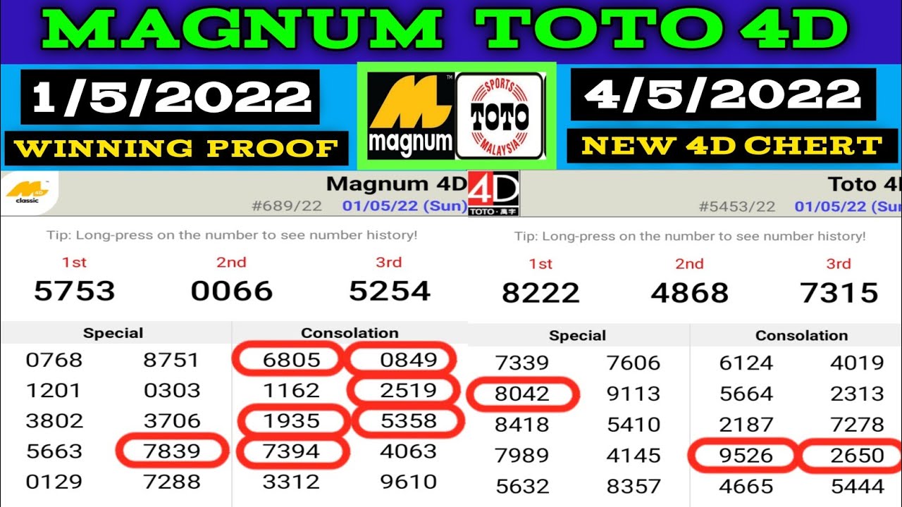 4/5/2022 MAGNUM TOTO 4D CHART AND 2D NUMBER -WATCH 1/5/2022 WINNING PROF  perdana4d 4d