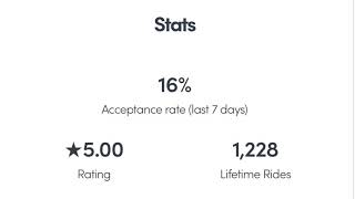 Does Acceptance Rate Matter? Back to Basics Ep. 003 Acceptance and Cancel Rate