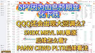 SPY QQQ SNDK MRVL MU PANW CRWD PLTR