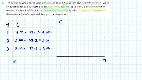1105 RP2 003 - Representing a Function Symbolically, Numerically, and Graphically