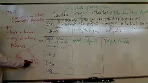 Develop Project Charter.mp4