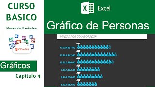 Grafico de Personas (People Graph) en Excel | Curso Excel