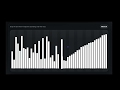 Manual sort 50 bars