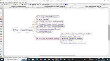 CISSP Exam prep Domain 8. Software Development Security | Mind Map |