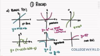 A2 Maths - C3: Recap of Graphs and Transformations (5.1)