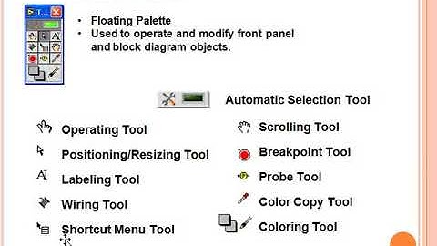 virtual instrumentation -2(LabVIEW)