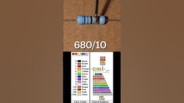 How to - 68ohm 5 band resistor example #innovation #buisnessidea #electronic
