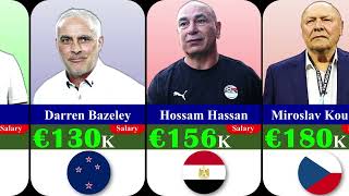 Highest paid managers at 2026 World Cup 💰⚽️