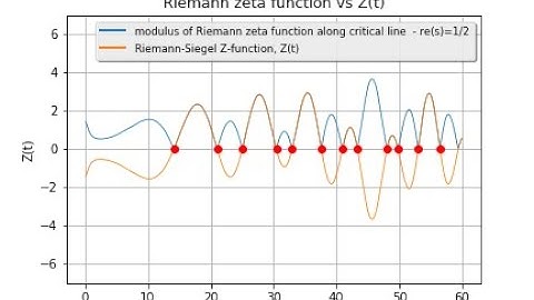 Riemann-Siegel Function Visualization