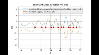 Riemann-Siegel Function Visualization