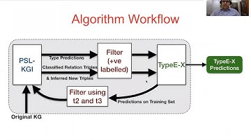 AKBC 2020: Paper: IterefinE: Iterative KG Refinement Embeddings using Symbolic Knowledge
