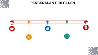 PEMBENTANGAN PEMANTAUAN GURU CEMERLANG DG48