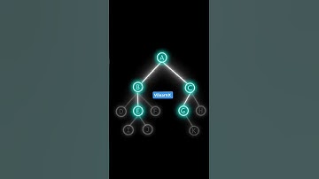 What Is a Parent Node in Tree Structures? | Tree Data Structures Simplified | #vilearnx