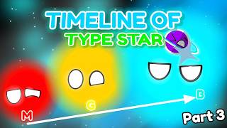 Cosmic Evolution: A Deep Dive into M-Type Stars part 3