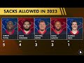 Browns vs. Texans Wild Card Preview: Keys To Victory & Score Prediction | Joe Flacco Playoff Time